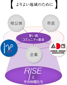 ネットワークイメージ図